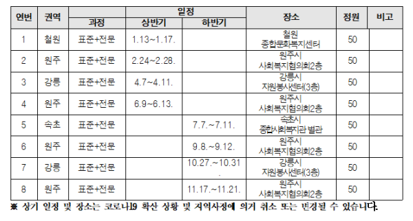 25년도 활동지원사 양성교육 연간일정표.png
